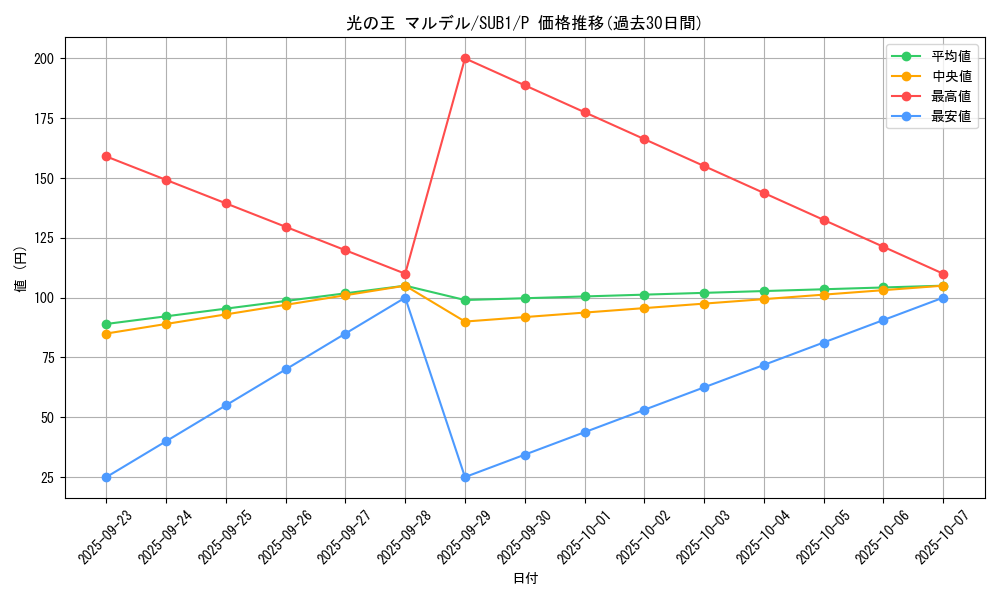 card_3710_series_3089_rarity_2_graph