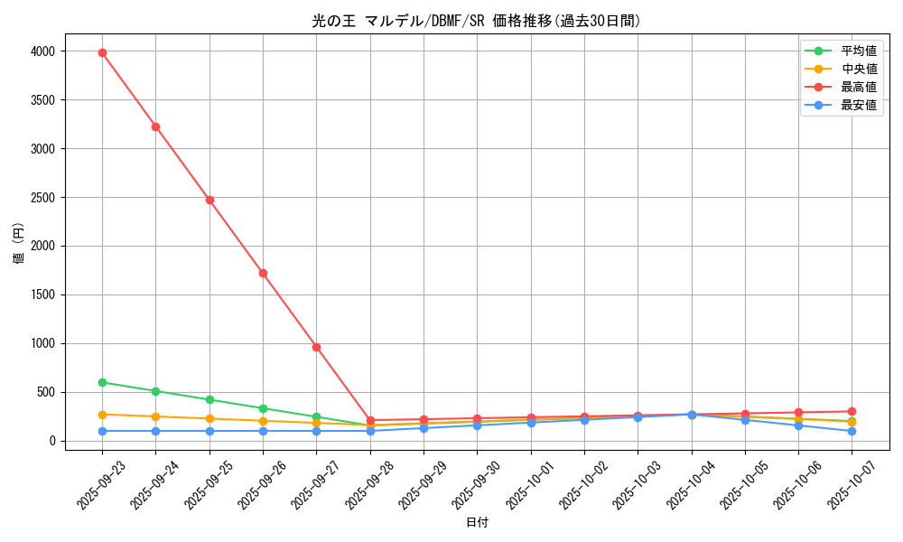card_3710_series_8423_rarity_3_graph