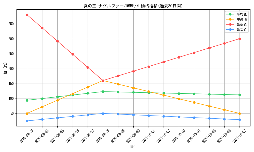 card_3711_series_8423_rarity_1_graph