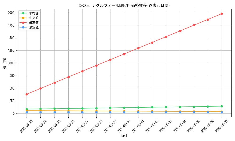 card_3711_series_8423_rarity_2_graph