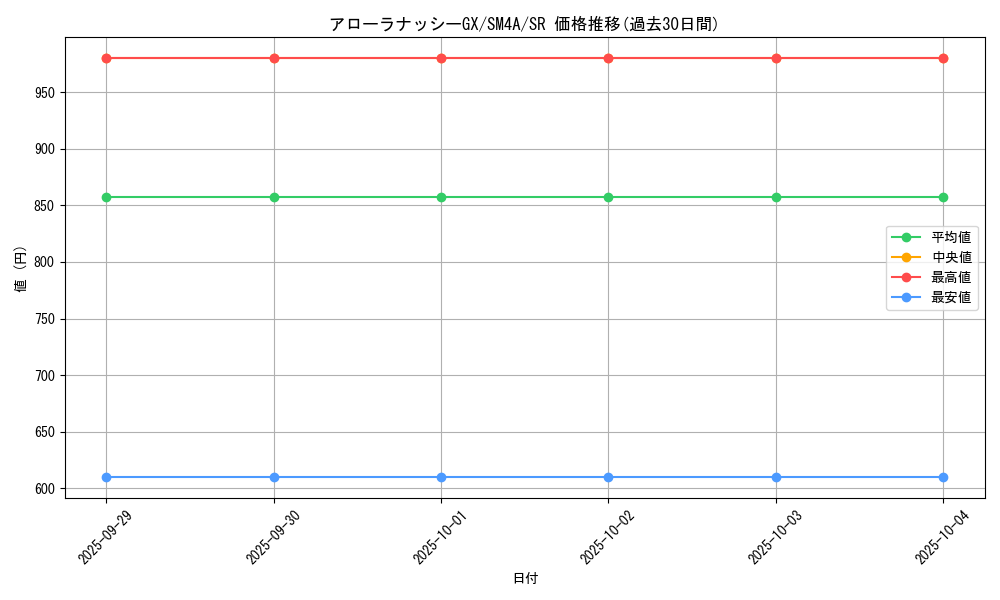 card_37129_series_61251_rarity_71891_graph