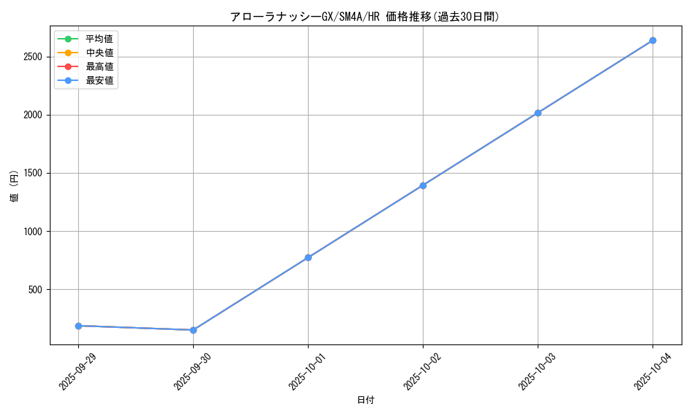 card_37129_series_61251_rarity_77945_graph