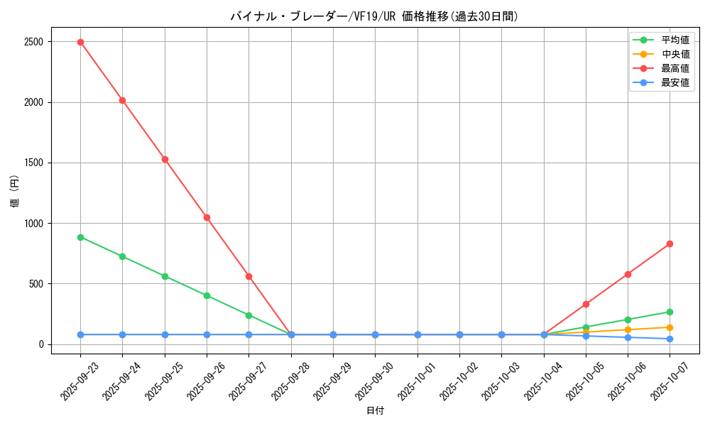card_3712_series_8577_rarity_7_graph