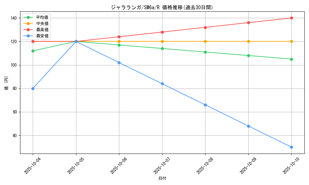card_37132_series_61261_rarity_65216_graph