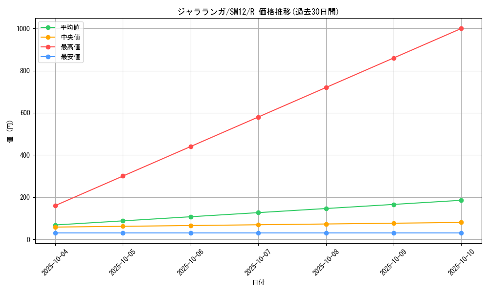 card_37132_series_61298_rarity_65216_graph