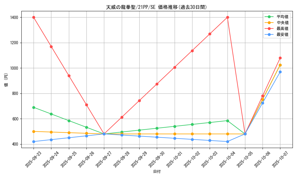 card_3713_series_6153_rarity_5_graph