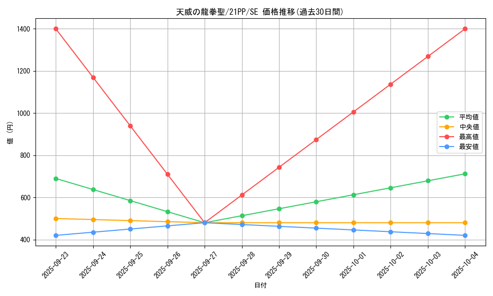 card_3713_series_6153_rarity_5_graph