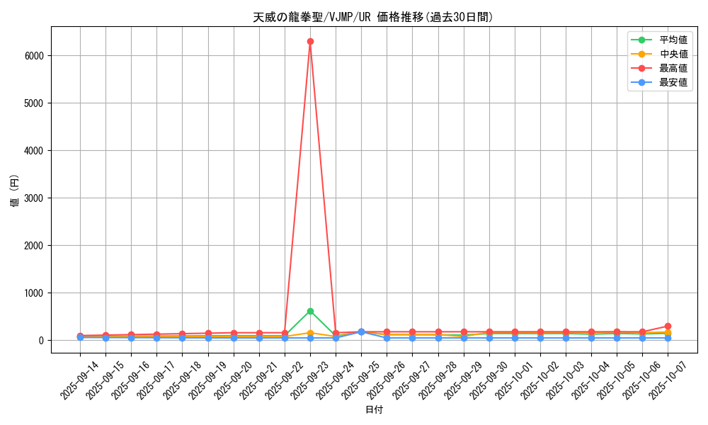 card_3713_series_8579_rarity_7_graph
