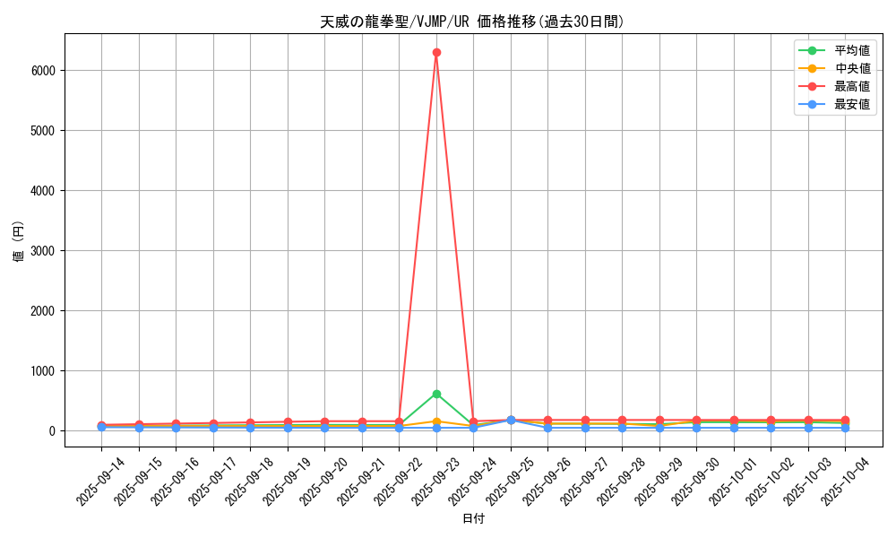 card_3713_series_8579_rarity_7_graph