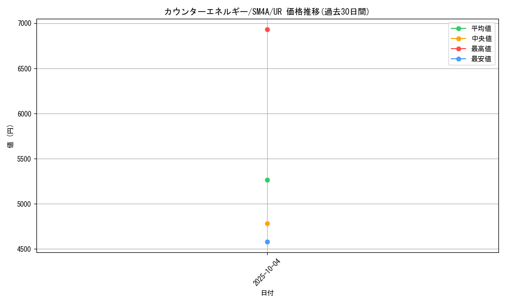 card_37142_series_61251_rarity_71893_graph