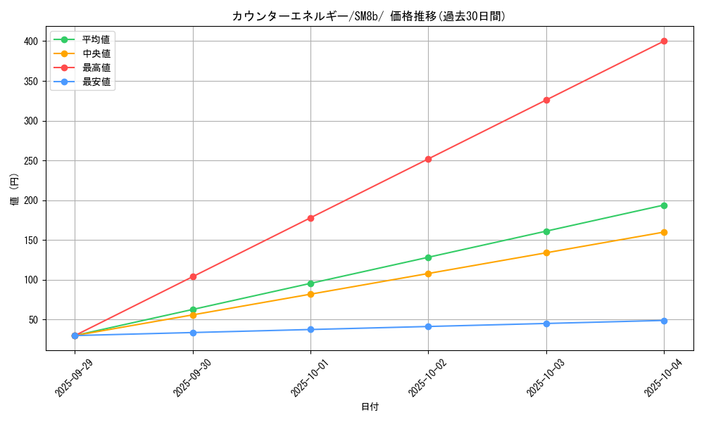 card_37142_series_61277_rarity_95225_graph