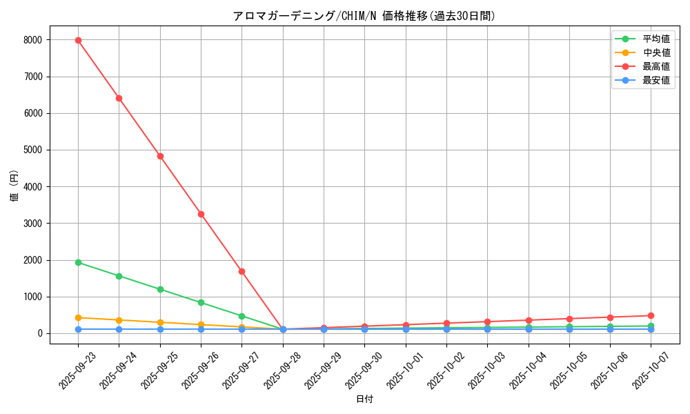 card_3715_series_8591_rarity_1_graph