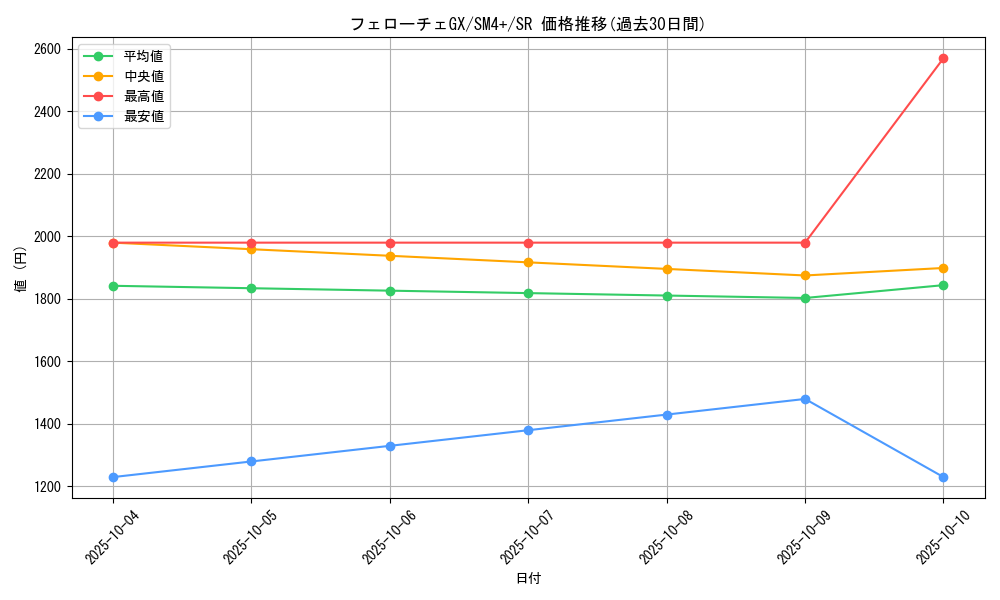card_37166_series_61252_rarity_71891_graph
