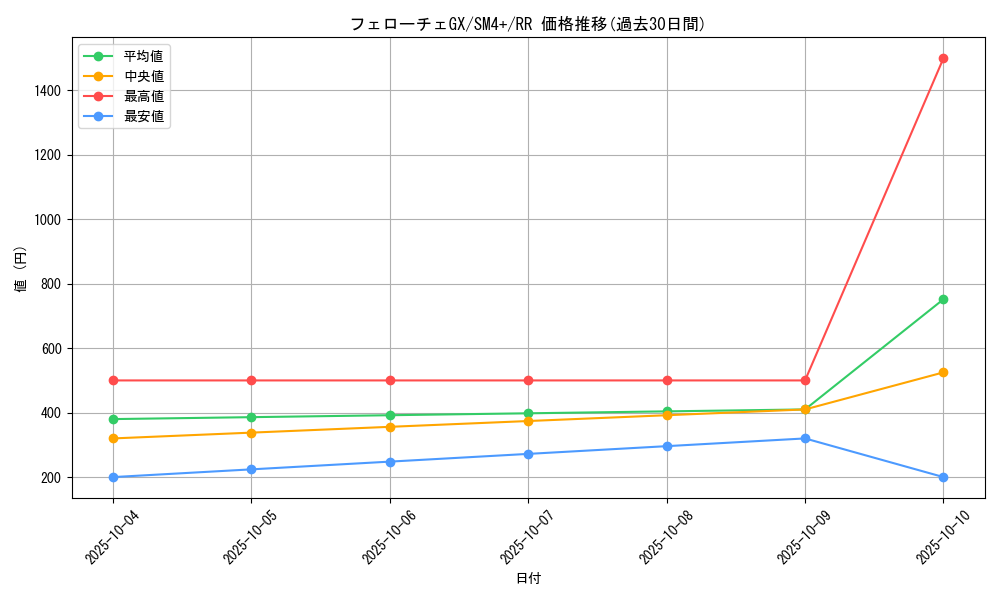 card_37166_series_61252_rarity_73311_graph
