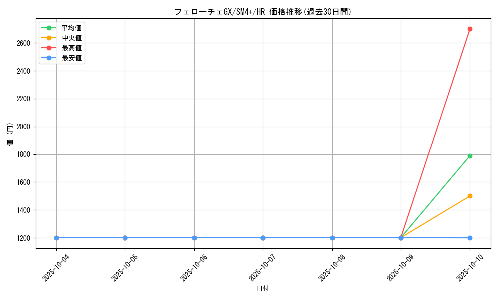card_37166_series_61252_rarity_77945_graph