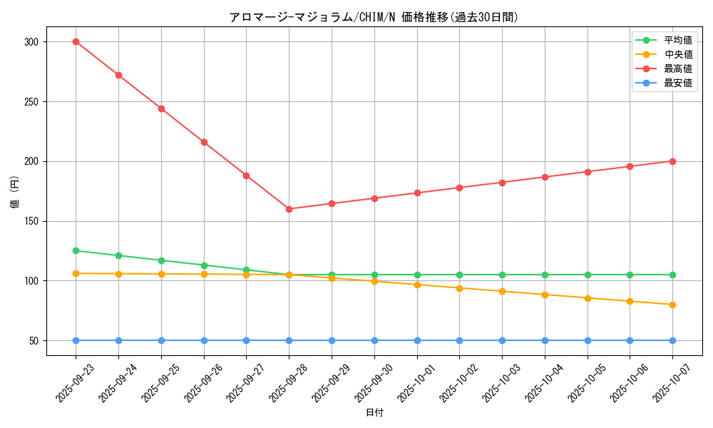 card_3717_series_8591_rarity_1_graph