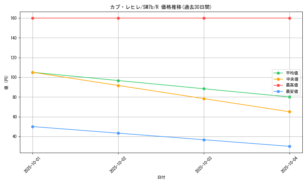 card_37180_series_61274_rarity_65216_graph