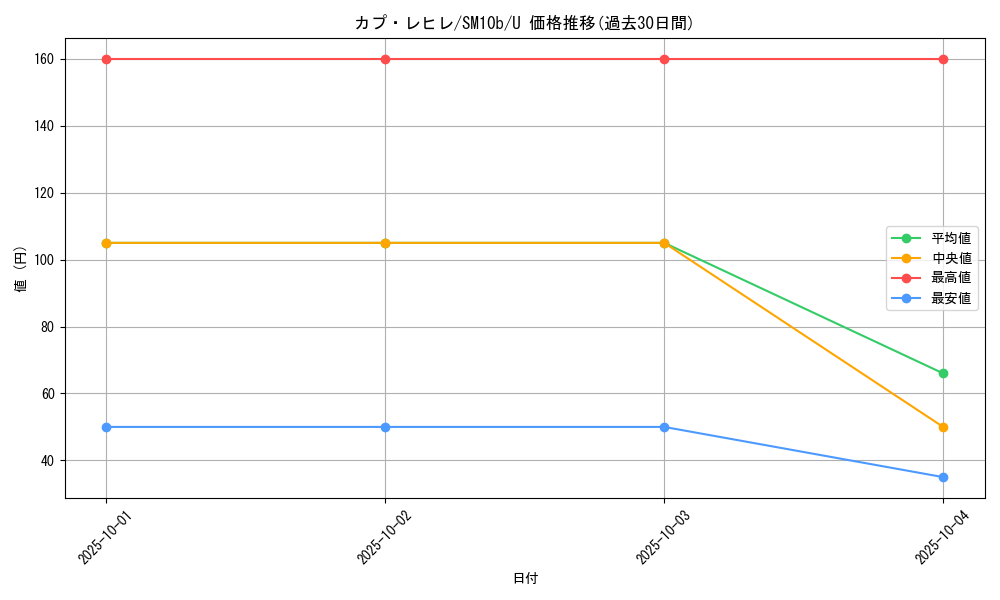 card_37180_series_61292_rarity_65215_graph