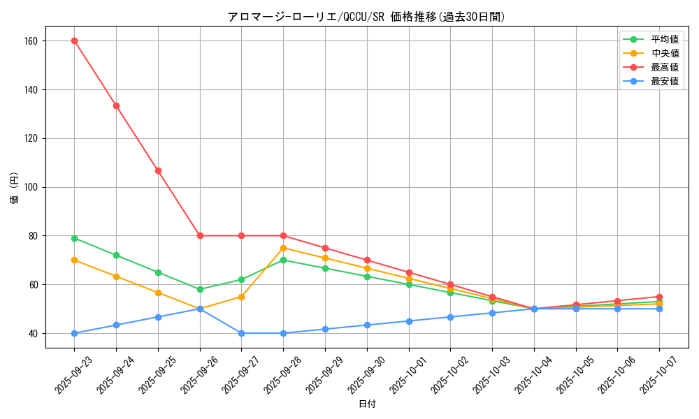 card_3718_series_2798_rarity_3_graph