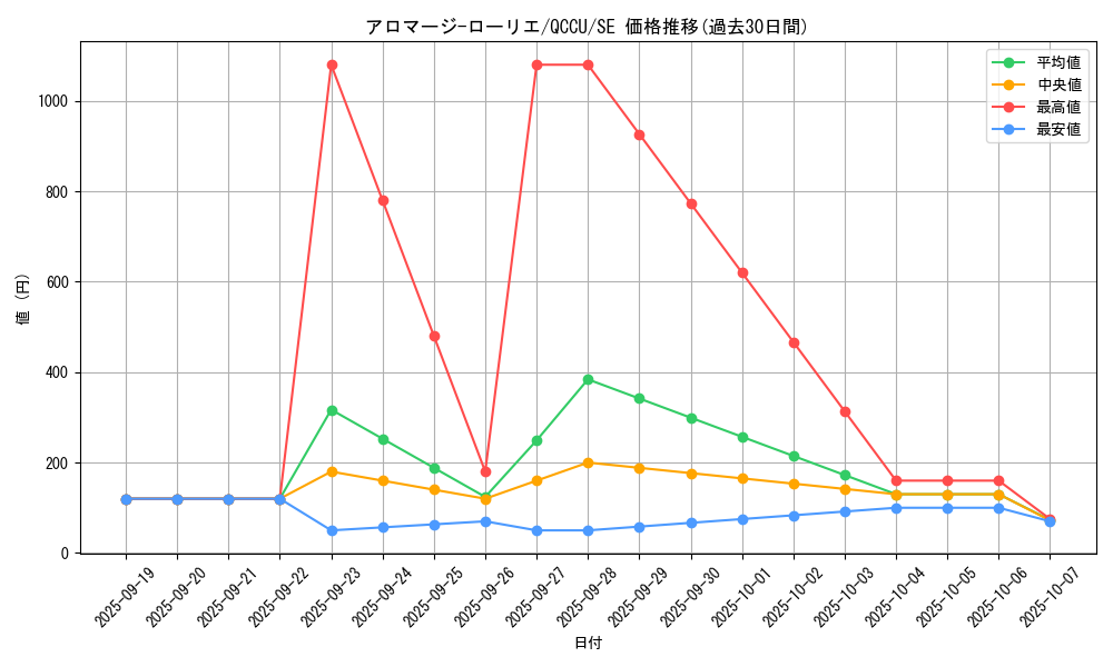card_3718_series_2798_rarity_5_graph