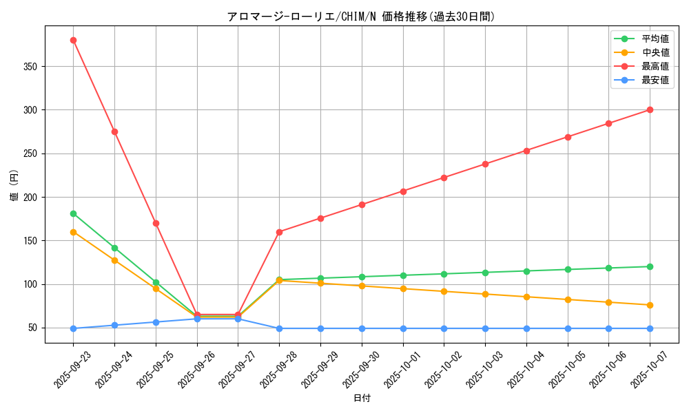 card_3718_series_8591_rarity_1_graph