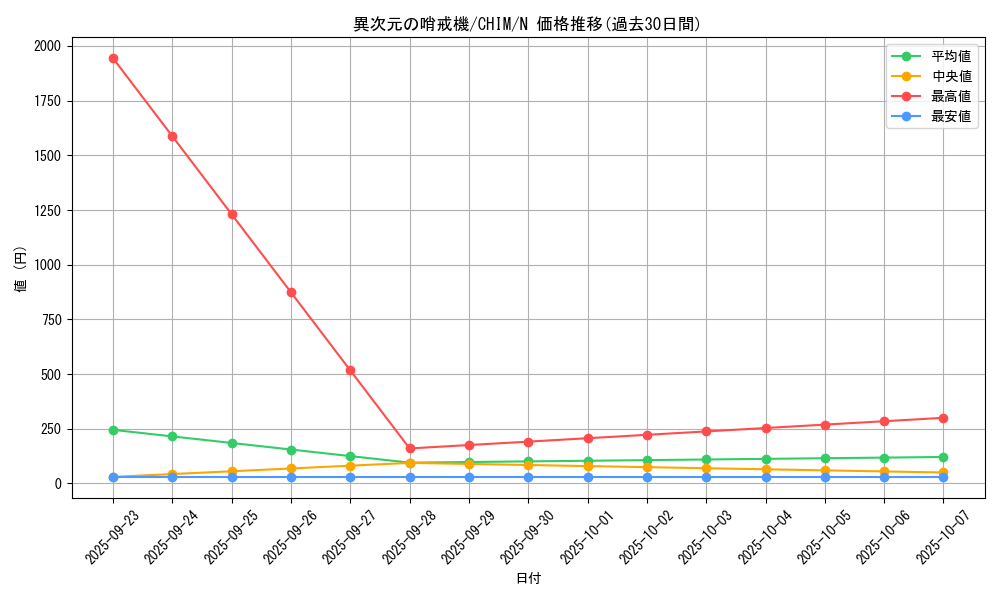 card_3719_series_8591_rarity_1_graph