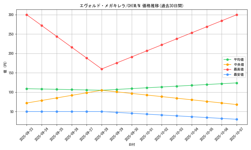 card_3720_series_8591_rarity_1_graph
