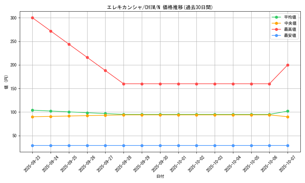card_3721_series_8591_rarity_1_graph