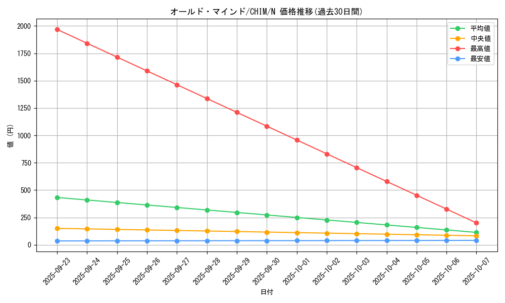 card_3722_series_8591_rarity_1_graph