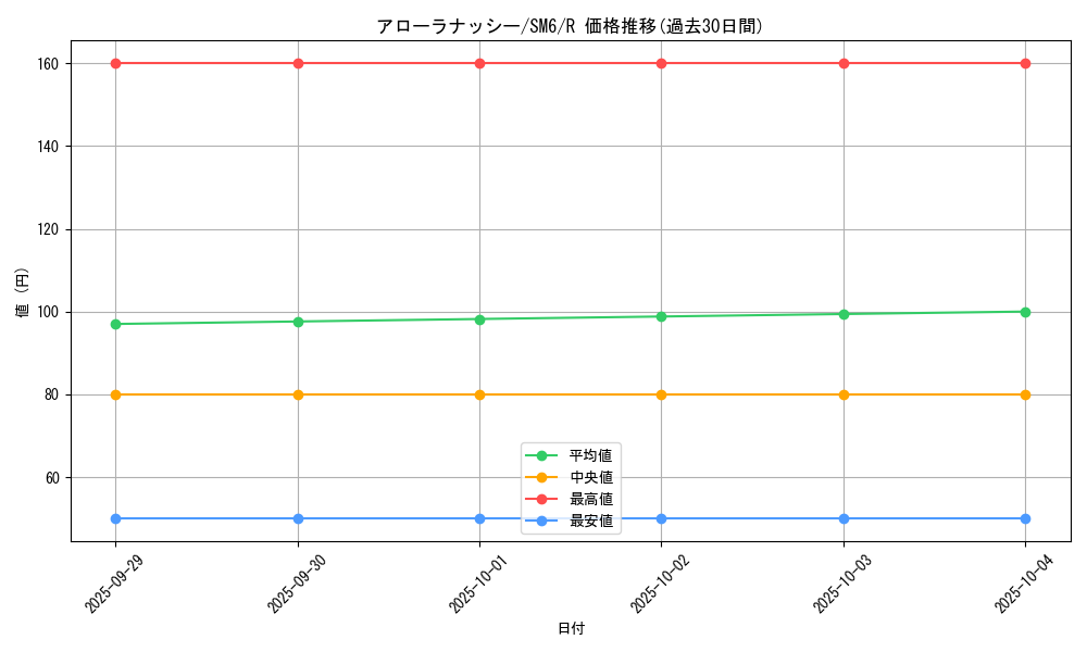 card_37232_series_61260_rarity_65216_graph