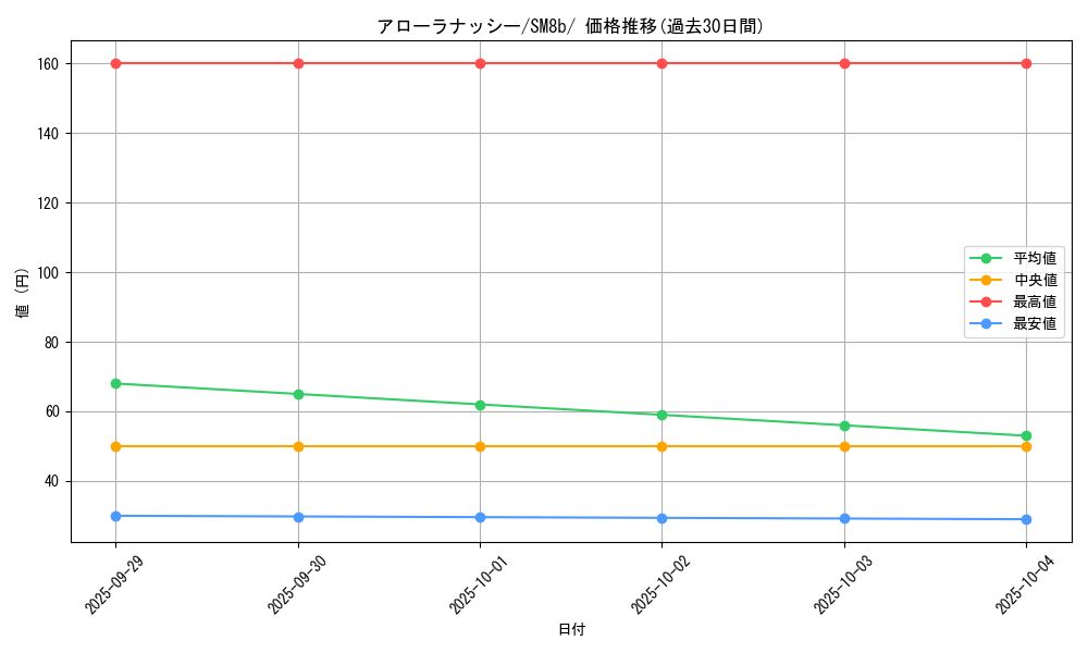 card_37232_series_61277_rarity_95225_graph