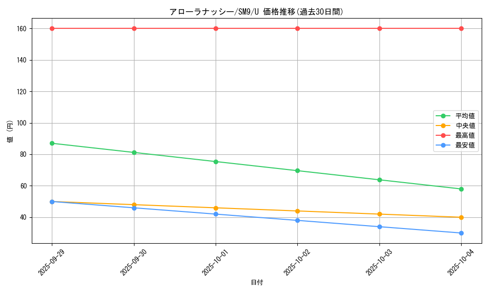 card_37232_series_61281_rarity_65215_graph