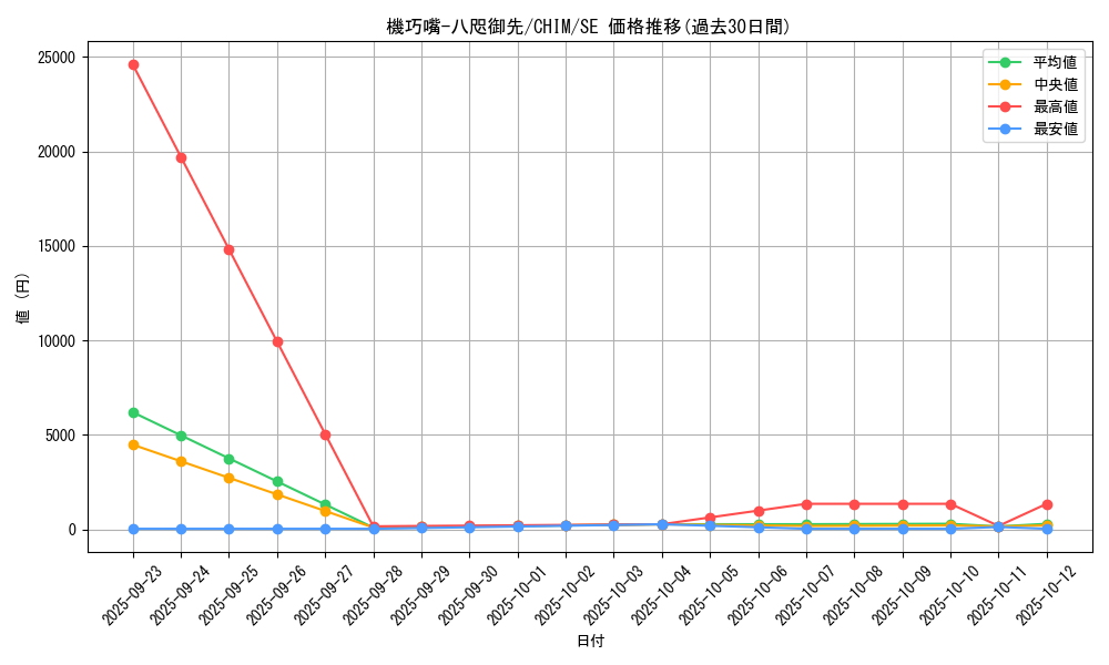 card_3723_series_8591_rarity_5_graph