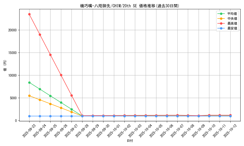 card_3723_series_8591_rarity_7560_graph