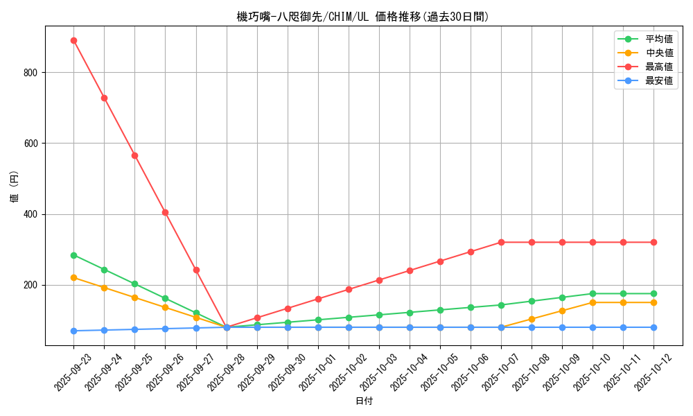 card_3723_series_8591_rarity_77_graph