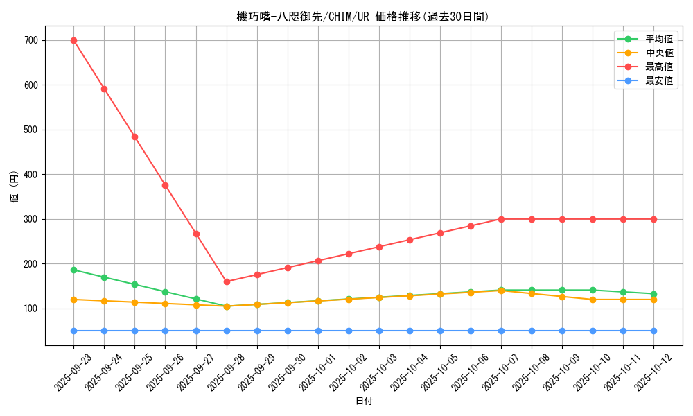 card_3723_series_8591_rarity_7_graph