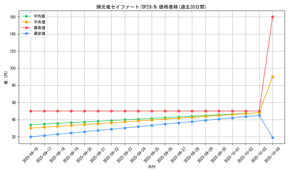 card_3724_series_1348_rarity_1_graph