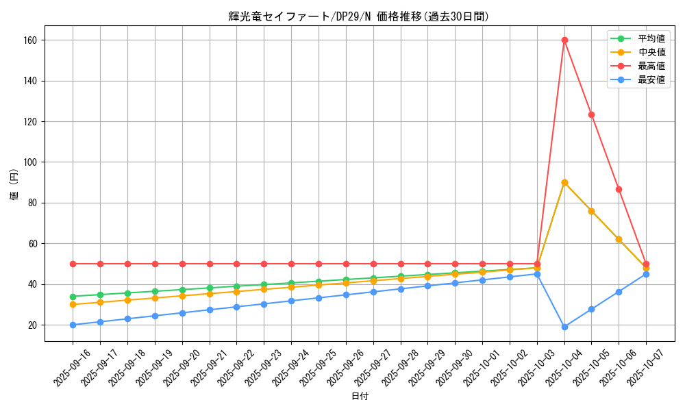 card_3724_series_1348_rarity_1_graph