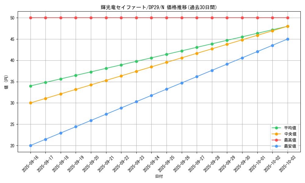 card_3724_series_1348_rarity_1_graph