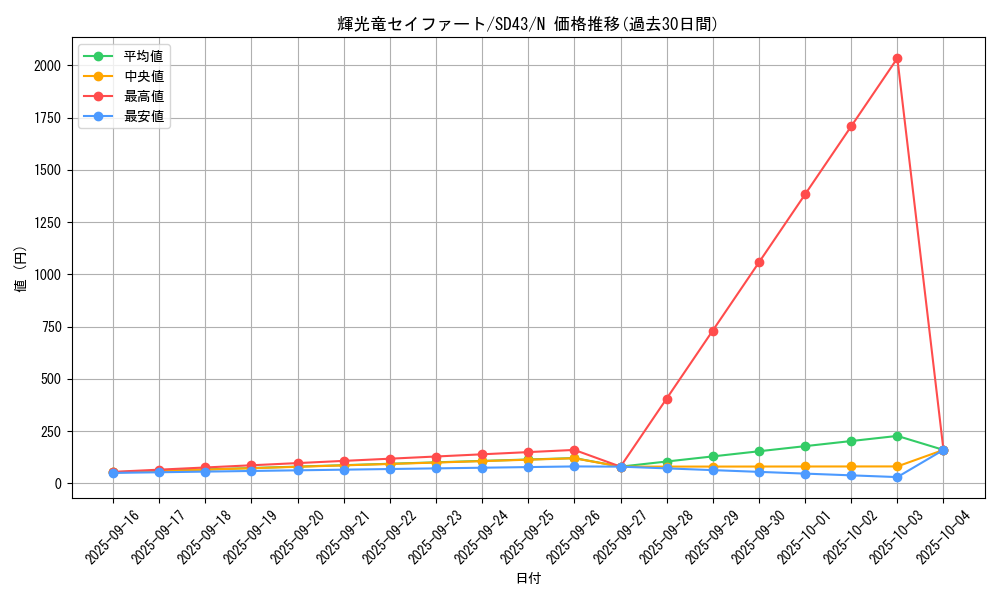 card_3724_series_4714_rarity_1_graph
