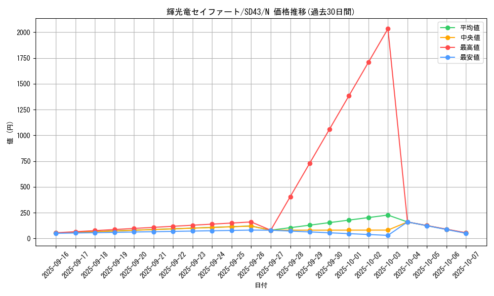 card_3724_series_4714_rarity_1_graph