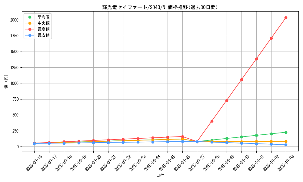 card_3724_series_4714_rarity_1_graph