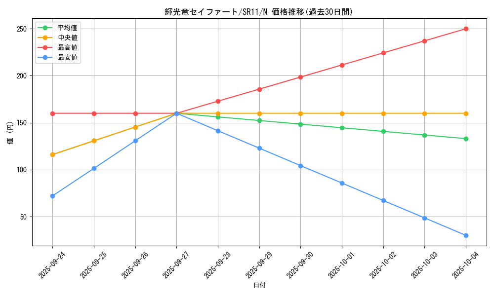 card_3724_series_6798_rarity_1_graph