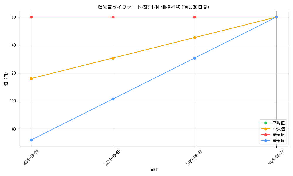 card_3724_series_6798_rarity_1_graph