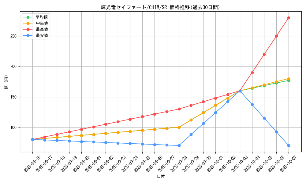 card_3724_series_8591_rarity_3_graph