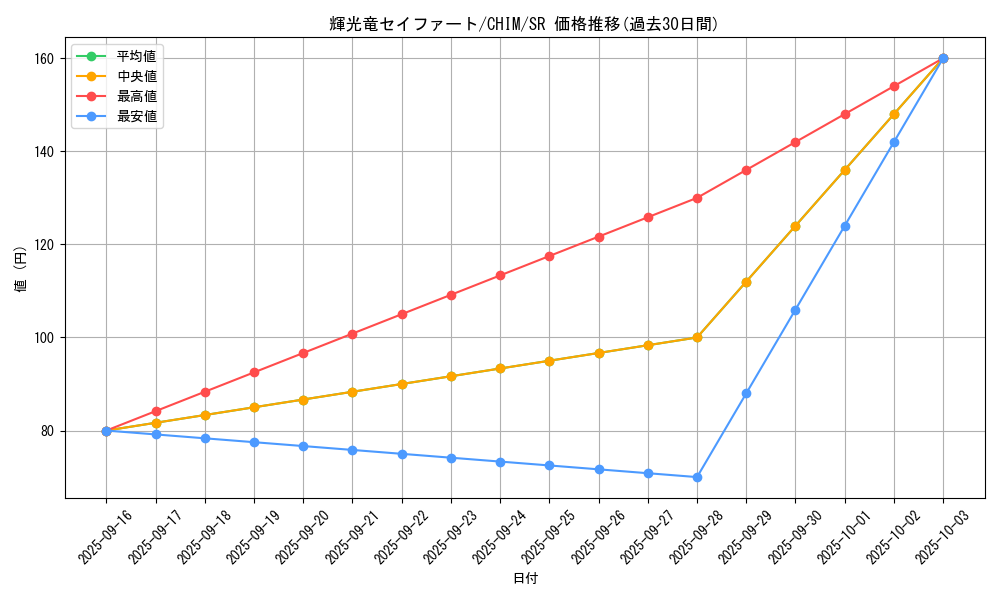card_3724_series_8591_rarity_3_graph