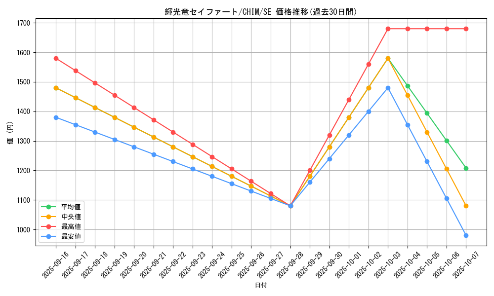 card_3724_series_8591_rarity_5_graph
