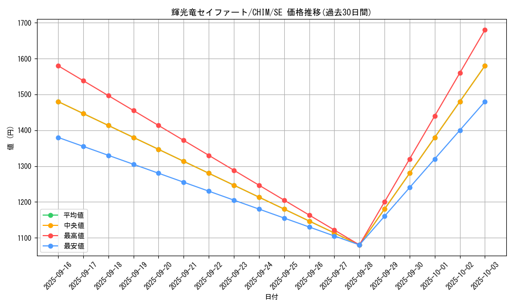 card_3724_series_8591_rarity_5_graph