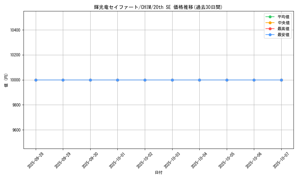 card_3724_series_8591_rarity_7560_graph