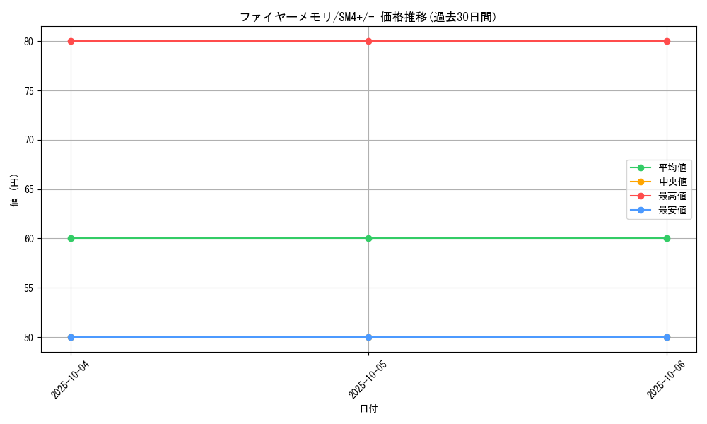 card_37256_series_61252_rarity_95225_graph